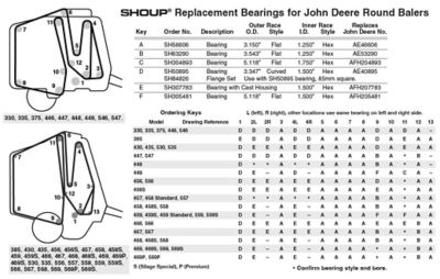 John Deere Bearing Conversion Chart